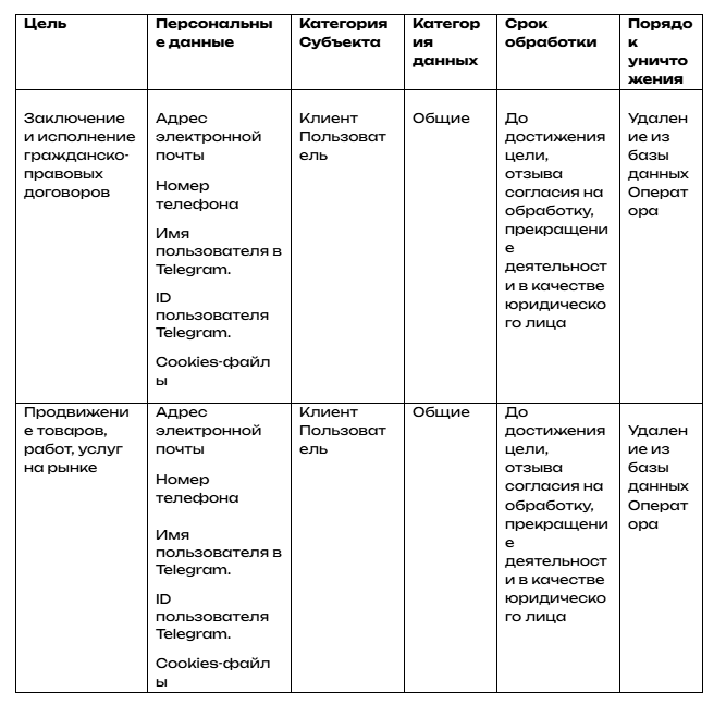 Цели обработки персональных данных